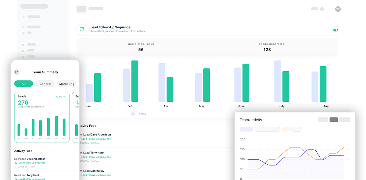 manage_dashboard.webp AI Management Dashboard showing business metrics and automation controls