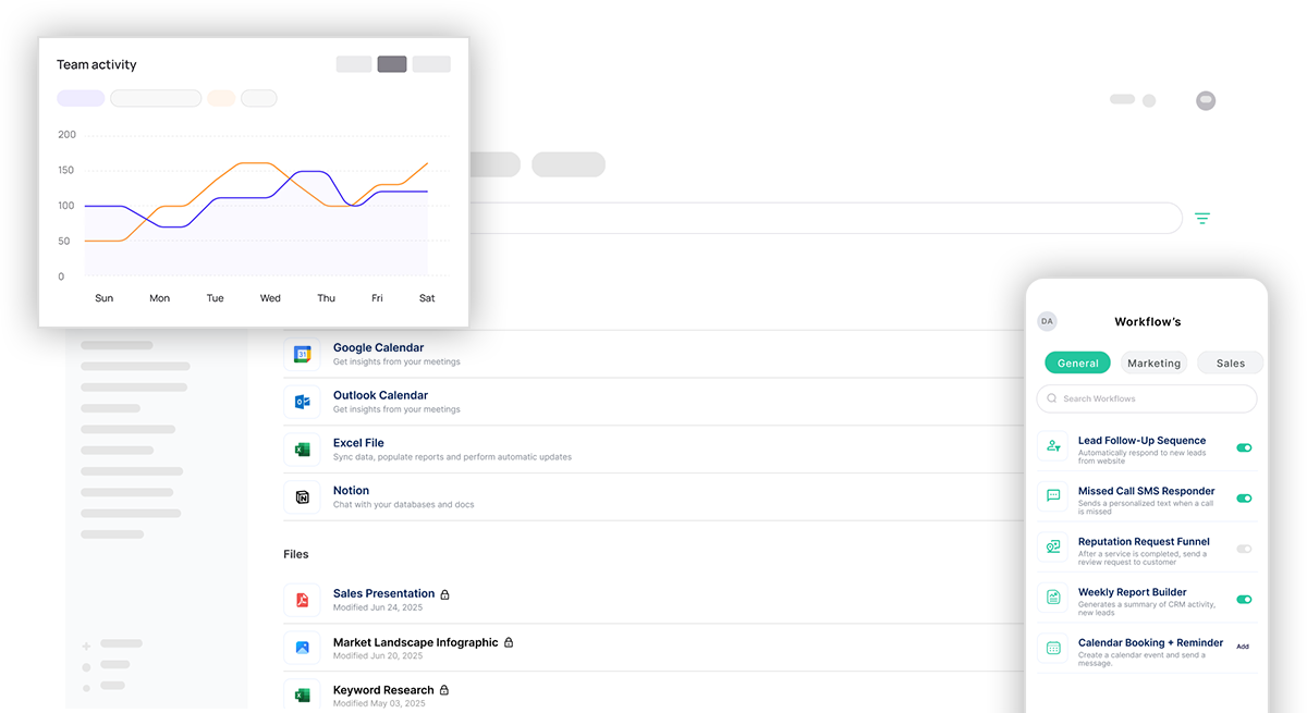 manage_dashboard.webp AI Management Dashboard showing business metrics and automation controls